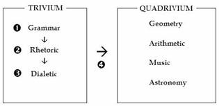 Trivium